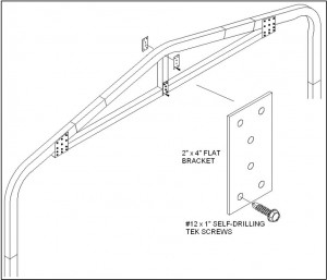 Post truss installation