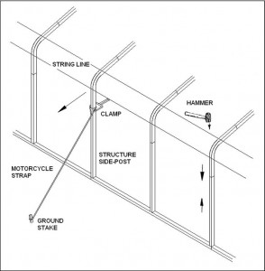 Squaring up your steel frame assembly