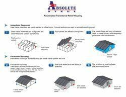 Disaster Relief Housing