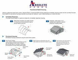 Transitional Relief Housing