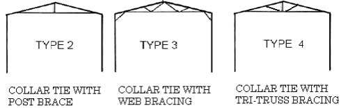 Carport Kit Truss Bracing