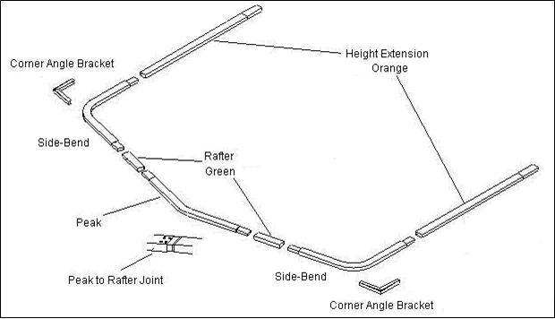 Roof - Wall Frame Assembly Parts